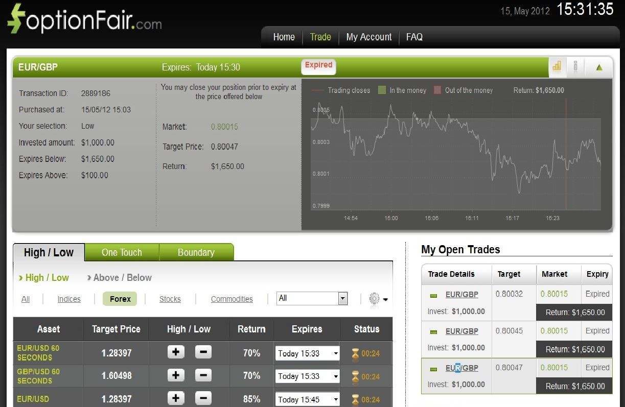 Successful Trade on May 15, 2012 EURGBP Successful Trade on May 15, 2012 EURGBP